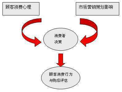 互聯(lián)網(wǎng)推動(dòng)客戶角色的轉(zhuǎn)變 會(huì)議及展覽服務(wù)的新范式