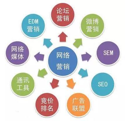 企業(yè)網(wǎng)絡(luò)營(yíng)銷策劃的市場(chǎng)運(yùn)營(yíng)指導(dǎo) 從戰(zhàn)略到執(zhí)行